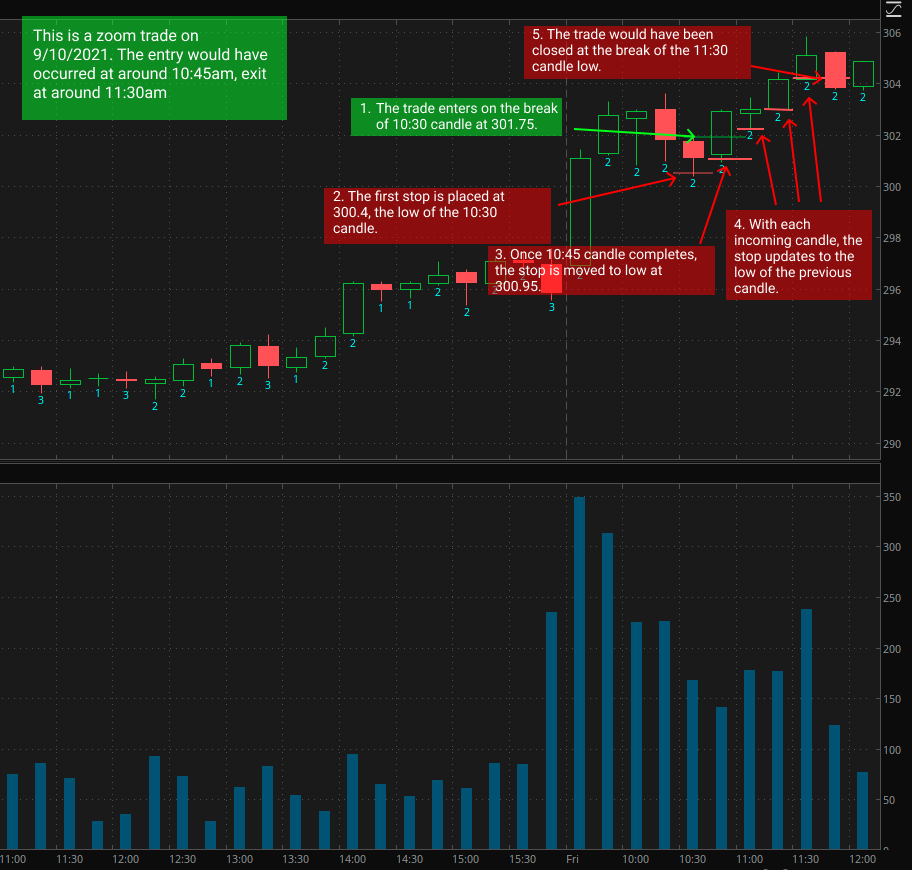 candletraildiagram.png