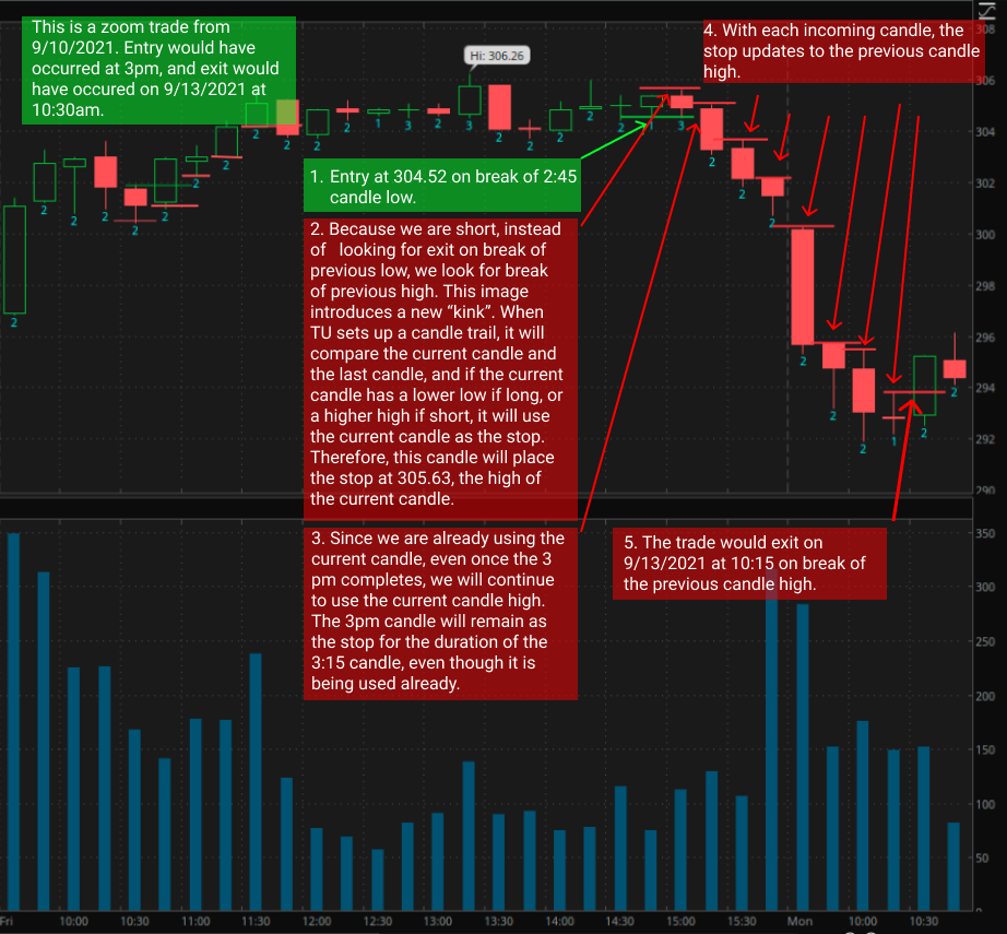 candletrailshortdiagram.png